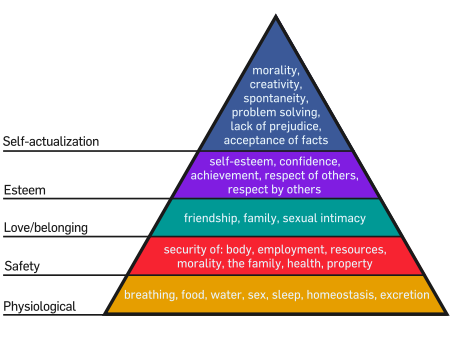 maslowshierarchy.png