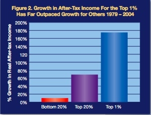 growth%20in%20income%20since%2079-tm.jpg