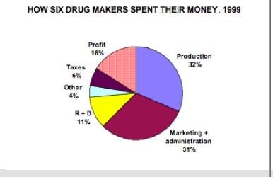 pharma%20spending%20chart-tm.jpg