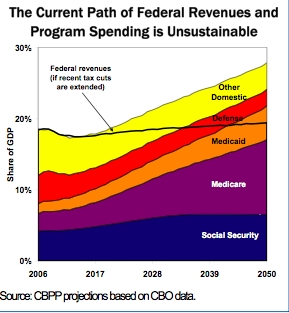 federal_program_growth.jpg