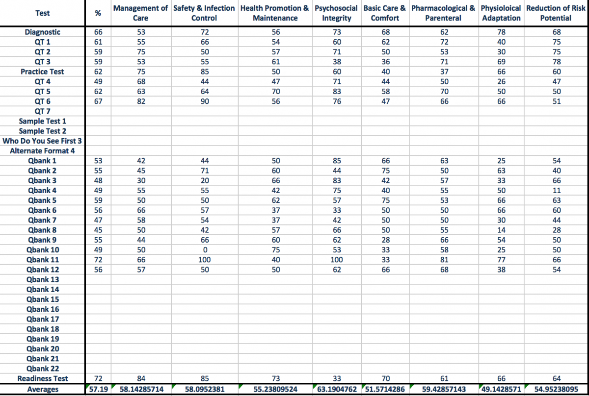 low-kaplan-scores-passed-nclex-nclex-exam-programs