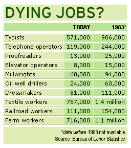 dying_jobs.gif