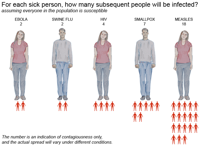 how-infectious-is-ebola-data.png