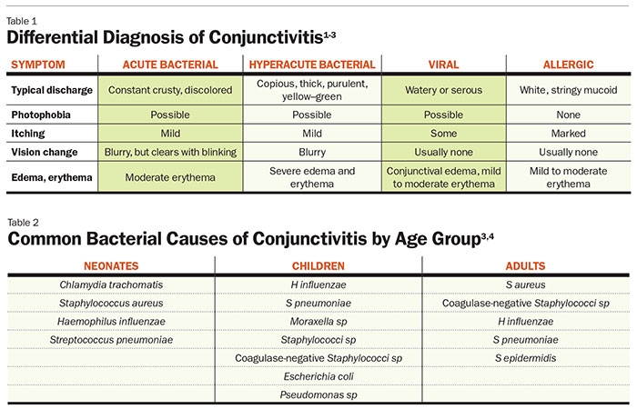 NPPA110112_pg26_Tables_lg.jpg