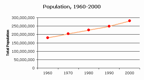 chart_popl_graph_1.gif