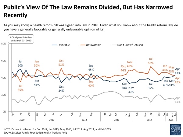 blog_kaiser_obamacare_april_2015.jpg