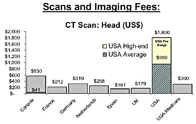 Blog_CT_Scan_Cost.jpg