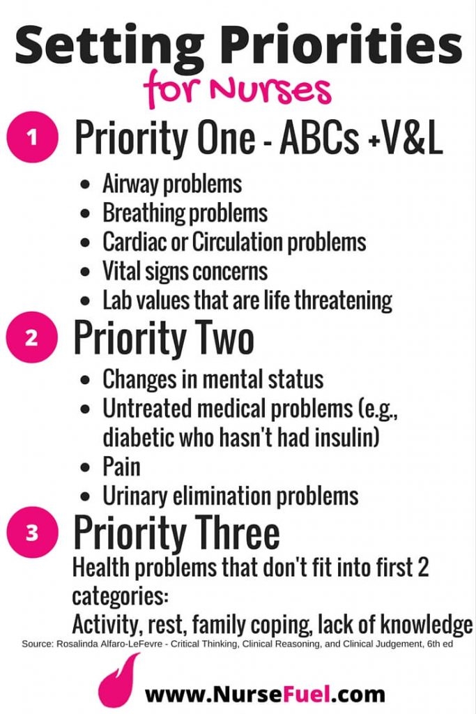 Nursing-Priorities-683x1024.jpg
