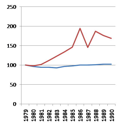rr-incomes.png
