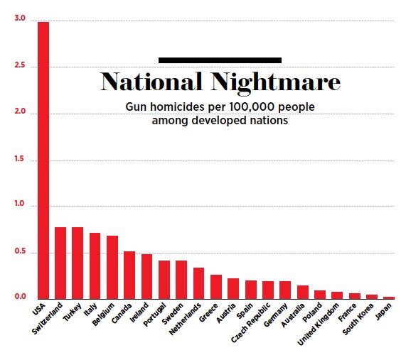 gun-nightmare%E2%80%93img1.jpg