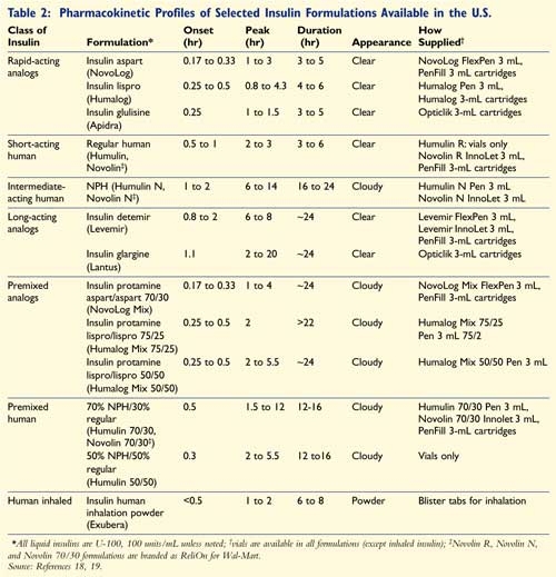 Insulin_Treatment-T2.jpg