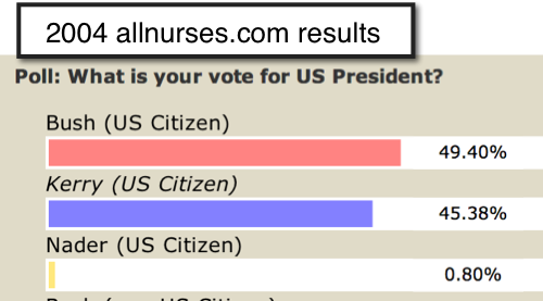 2004-presidential-allnurses.com-poll.png