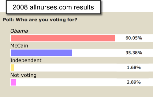 2008-presidential-allnurses.com-poll.png