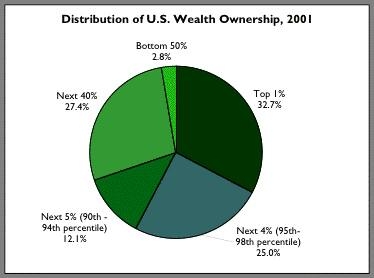 wealth_distribution.jpg