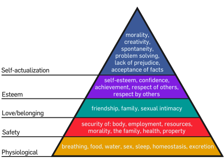 450px-Maslow%27s_Hierarchy_of_Needs.svg.png