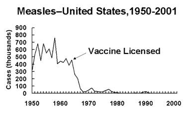 measles_incidence.gif