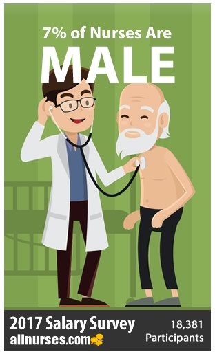 7-percent-nurses-are-male.jpg
