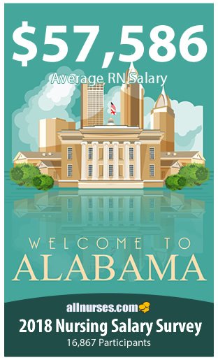 Alabama registered nurse salary