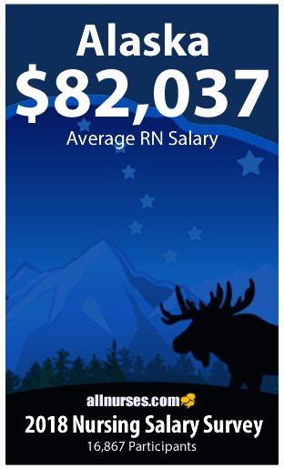 Alaska registered nurse salary