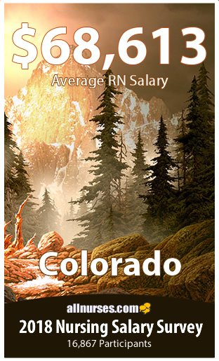 Colorado registered nurse salary