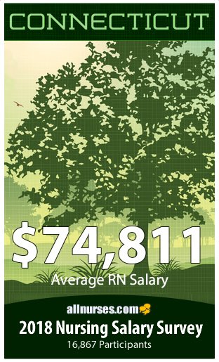 Connecticut registered nurse salary