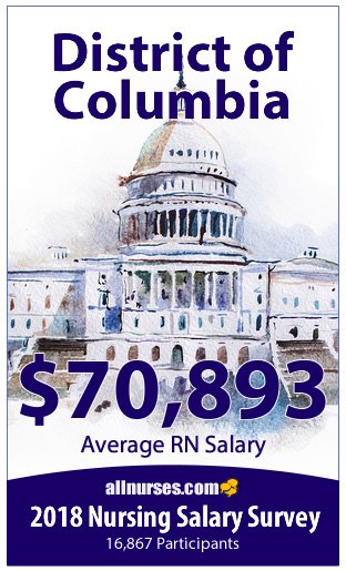 DC-Washington registered nurse salary