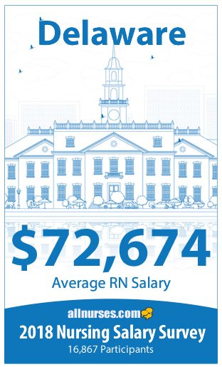 Deleware registered nurse salary