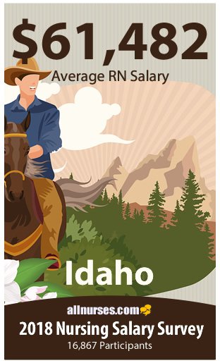 Idaho registered nurse salary
