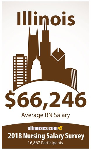 Illinois registered nurse salary
