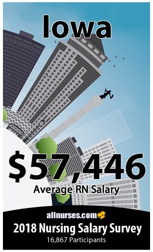 Iowa registered nurse salary