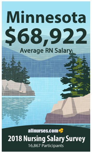 Minnesota registered nurse salary