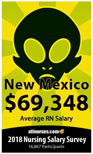 New Mexico registered nurse salary