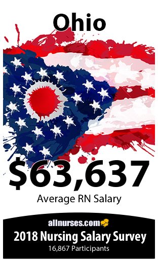 Ohio registered nurse salary