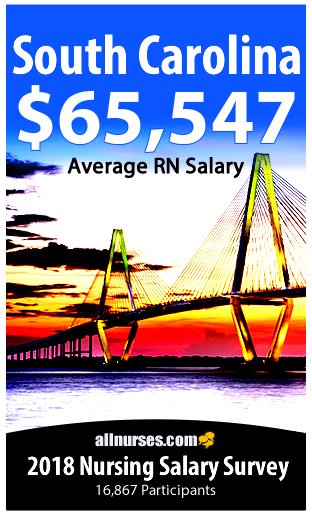 South Carolina registered nurse salary