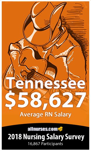 Tennessee registered nurse salary