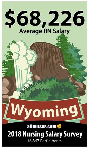 Wyoming registered nurse salary