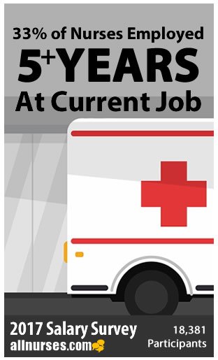 33-percent-nurses-5plus-years-at-job.jpg