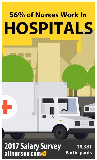 56-percent-work-hospitals.jpg