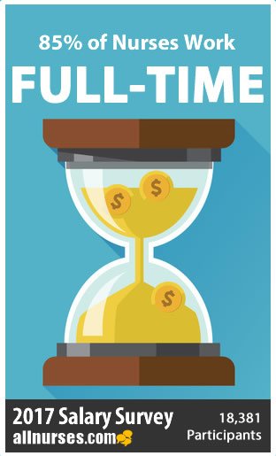 85percent-nurses-work-fulltime2..jpg