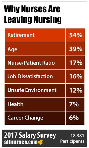 factors-leaving-nursing.jpg