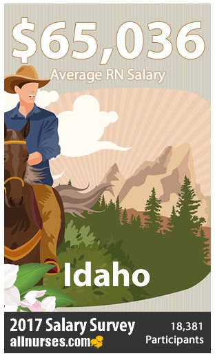 idaho-registered-nurse-salary.jpg