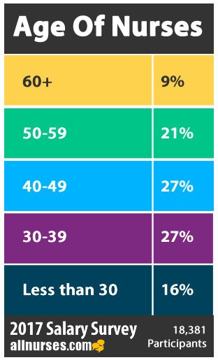 nurses-age-salary-survey.jpg