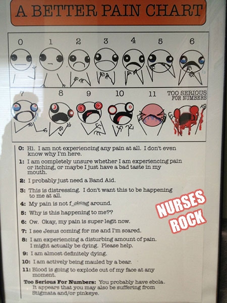 a-better-pain-chart-nurses-rock.jpg