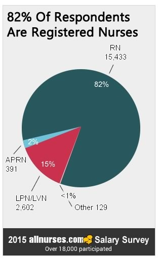 82percet-registered-nurses.jpg