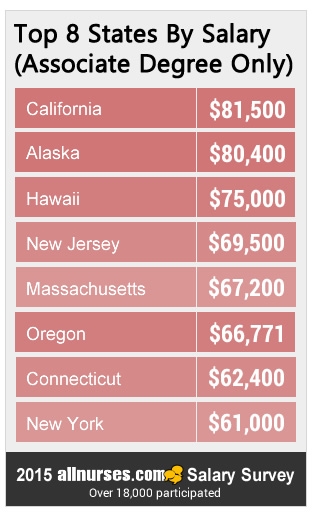 top-8-states-ASSOCIATE-salary.jpg