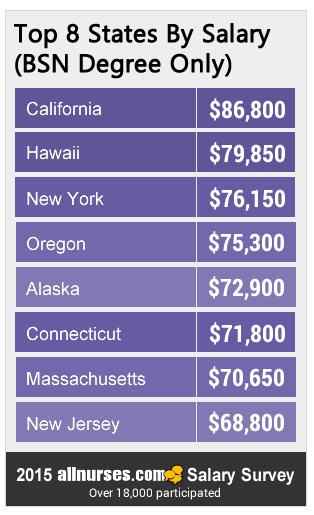 top-8-states-BSN-salary.jpg