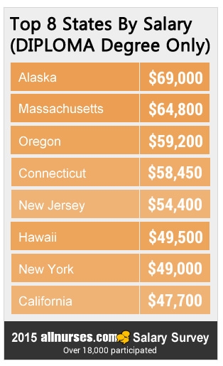 top-8-states-DIPLOMA-salary.jpg