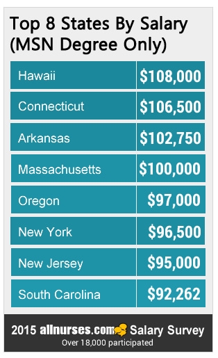 top-8-states-MSN-salary.jpg