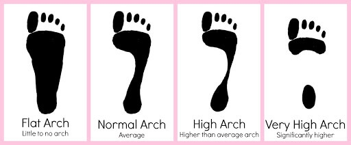 Know-your-foot.jpg