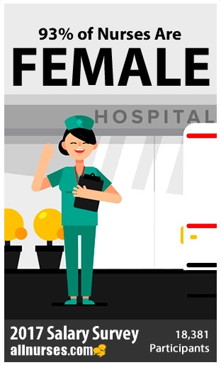 93percent-nurses-are-female.jpg